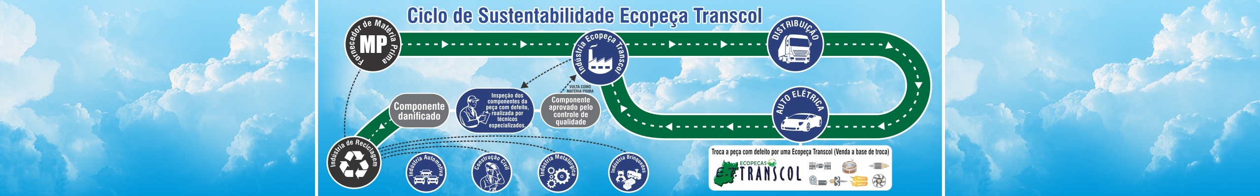 TRANSCOL